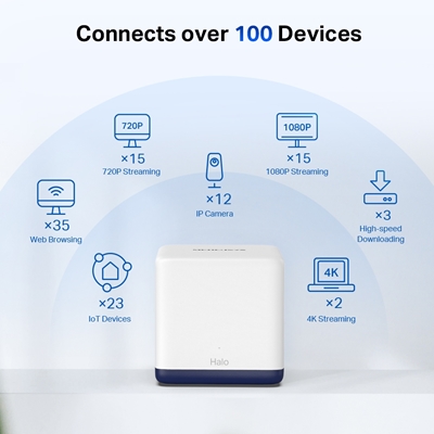 Mercusys Halo H50G (3-pack) AC1900 Whole Home Mesh Wi-Fi System, 600 Mbps at 2.4 GHz + 1300 Mbps at 5 GHz, 3x Internal Antennas, 3x Gigabit Ports per Unit, Halo App, One Unified Network, Seamless Roaming image 6