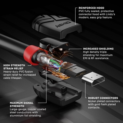 Lindy 36471 1m HDMI (M) 2.0 High Speed Black Line 4096x2160@60Hz Cable with Ethernet - Black image 3