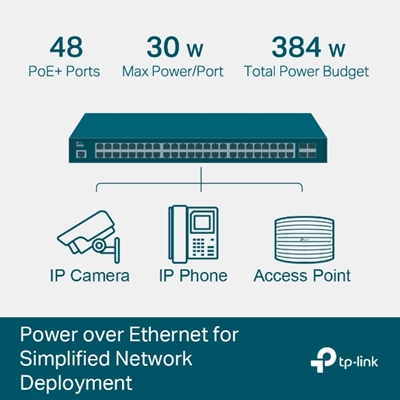 TP-Link JetStream TL-SG3452P 52-Port Metal Gigabit L2+ Managed Switch with 48-Port PoE+ (384W) image 4