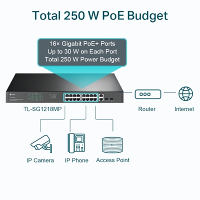 TP-Link TL-SG1218MP 18-Port Metal Gigabit Rackmount PoE Switch with 16 PoE+ (250W) image 4