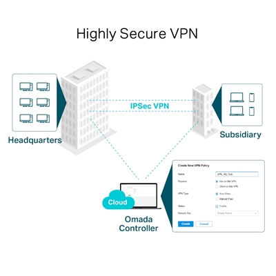 TP-Link Omada TL-ER7206 SafeStream Gigabit Multi-WAN VPN Router image 5