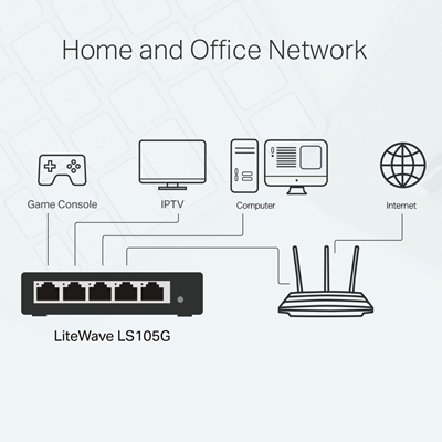 TP-Link LiteWave LS105G 5-Port 10/100/1000Mbps Metal Gigabit Desktop Network Switch image 4