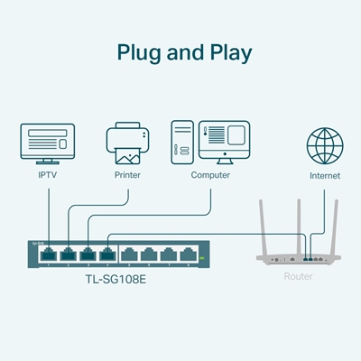 TP-Link TL-SG108E 8-Port Metal Gigabit Easy Smart Switch image 3