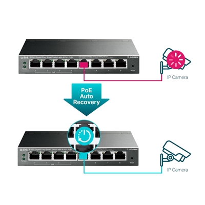 TP-Link TL-SG108PE 8-Port Metal Gigabit Easy Smart Switch with 4-Port PoE+ (64W) image 6