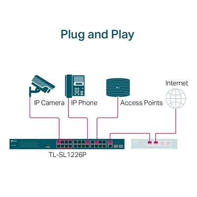 TP-Link TL-SL1226P 24-Port Metal 10/100Mbps + 2-Port Gigabit Unmanaged PoE+ Switch (250W) image 3
