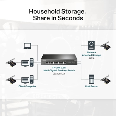 TP-Link TX201 2.5 Gigabit PCIe Network Adapter image 5