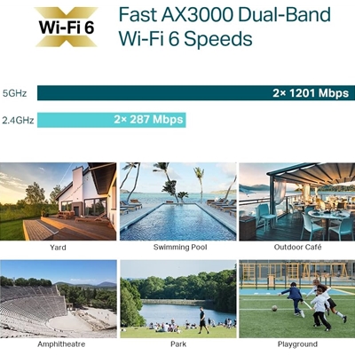 TP-Link Omada EAP650-Outdoor AX3000 Indoor/Outdoor WiFi 6 Access Point image 5