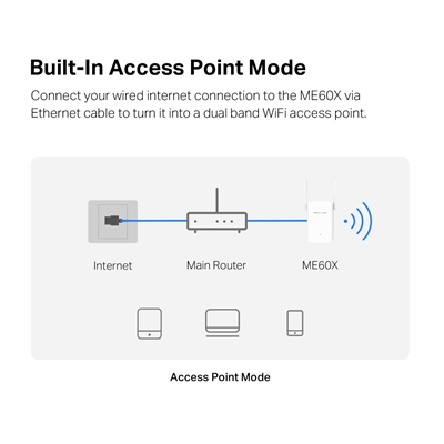 Mercusys ME60X AX1500 Wi-Fi Range Extender image 6