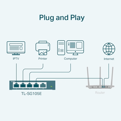 TP-Link TL-SG105E 5-Port Metal Gigabit Easy Smart Switch image 4